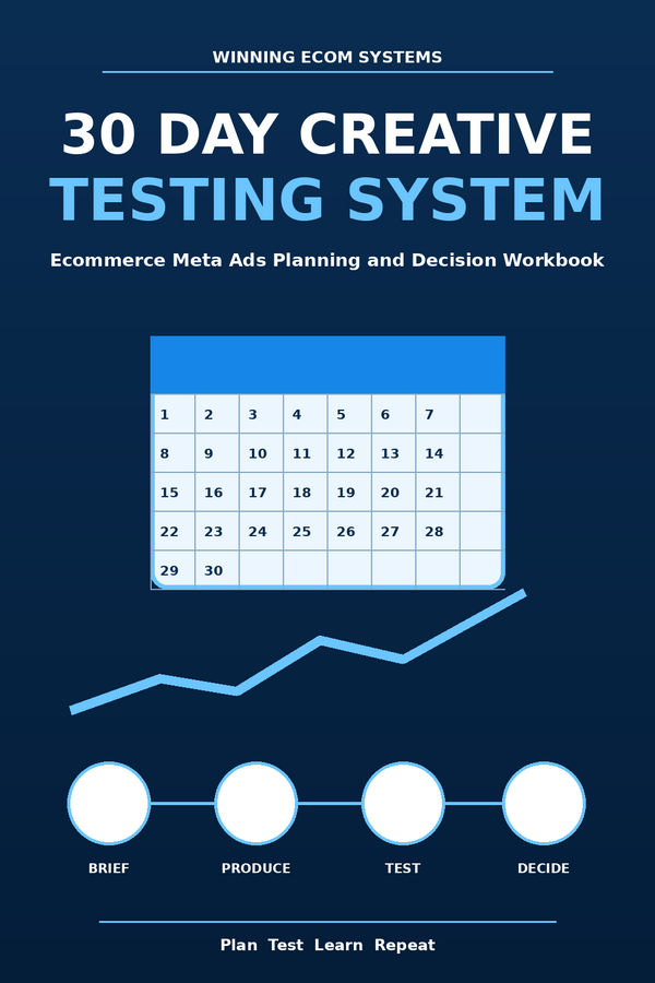 30 Day Creative Testing System