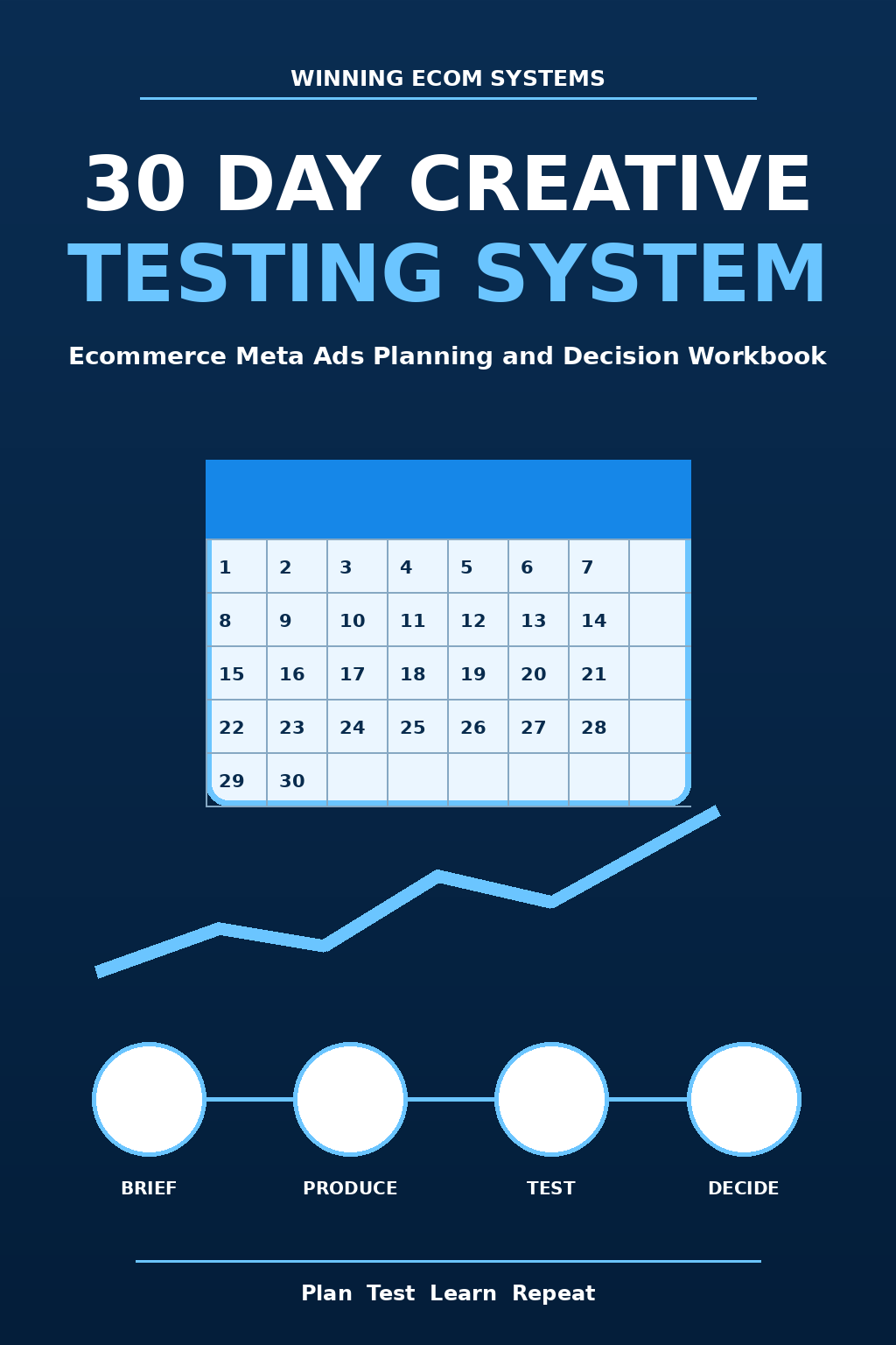 30 Day Creative Testing System
